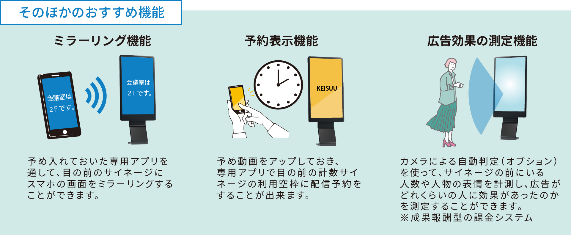 4K機能について