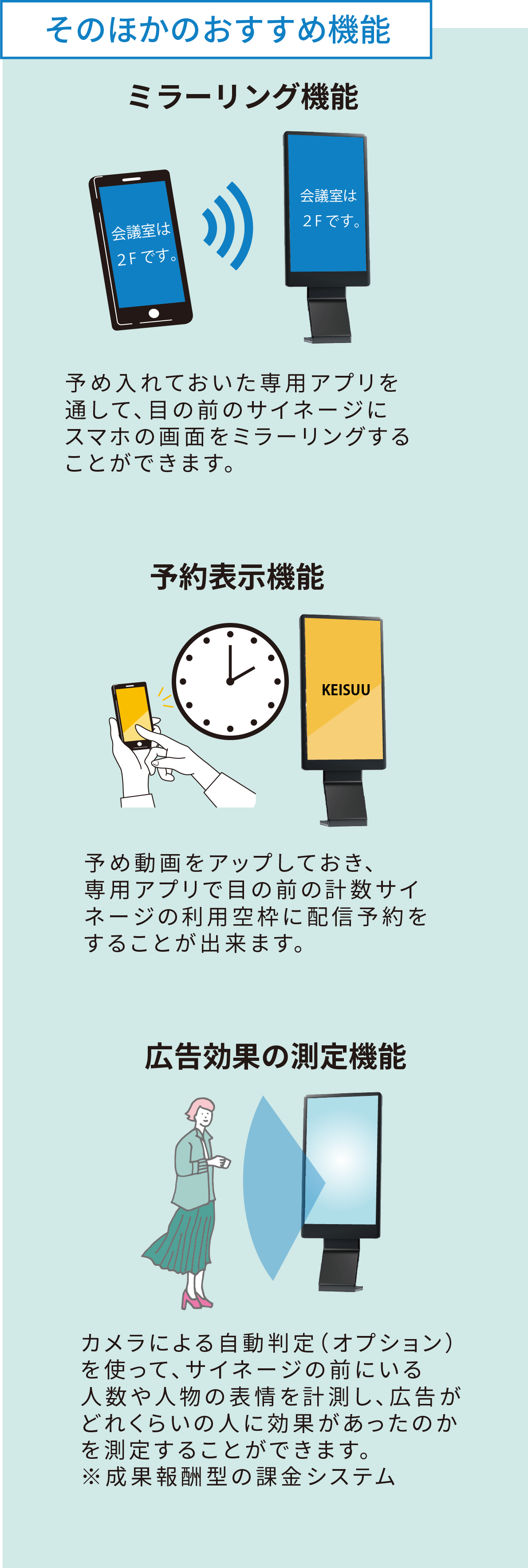 4K機能について