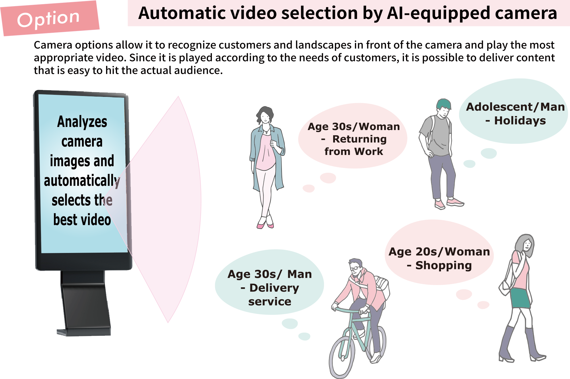 AI搭載のカメラによる自動動画選定