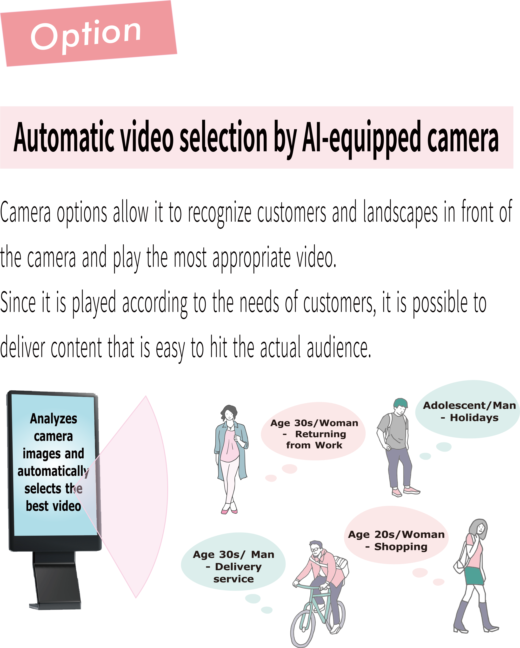 AI搭載のカメラによる自動動画選定